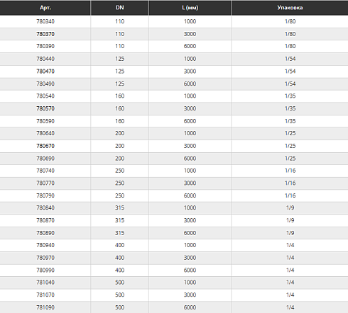 KG 2000EM – труба SN16 (3Атм)